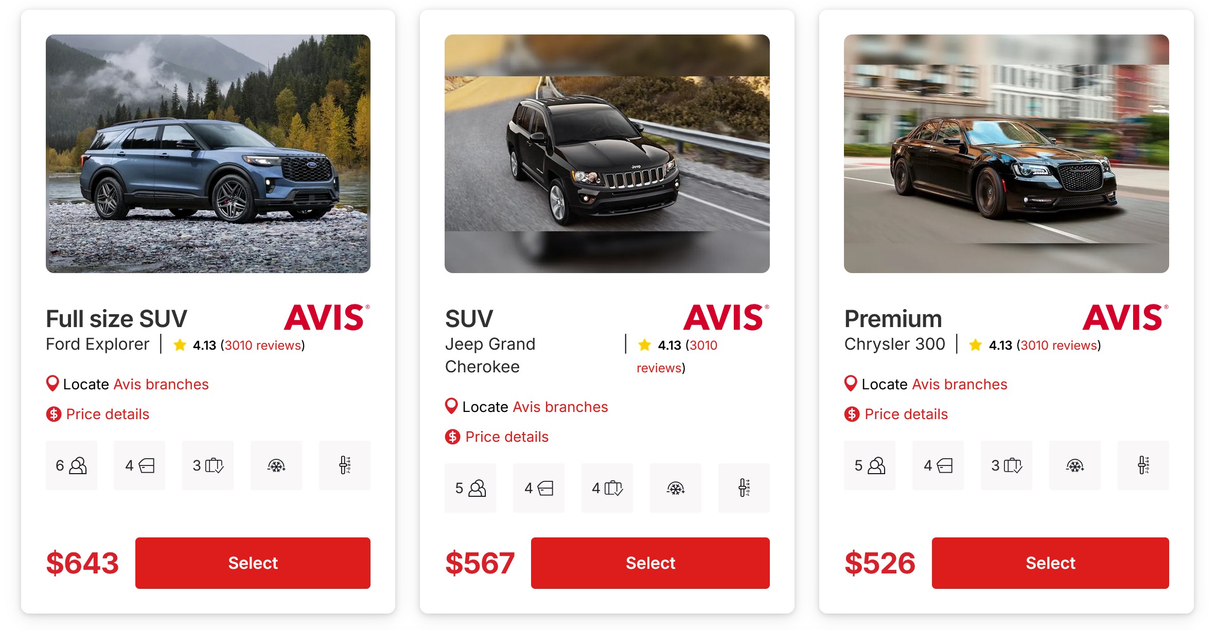 Graph showing car rental price comparison